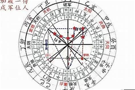 紫薇星盘详细解析_紫薇星盘详细解析看事业,第5张