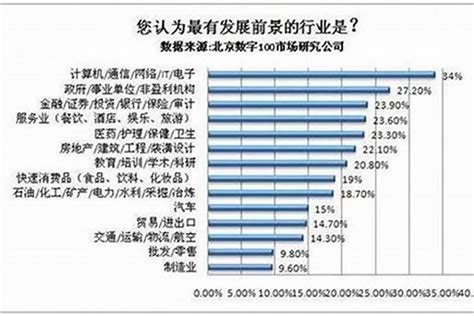 五行属火的行业和职业有哪些_五行属火的行业有哪些适合女孩,第10张