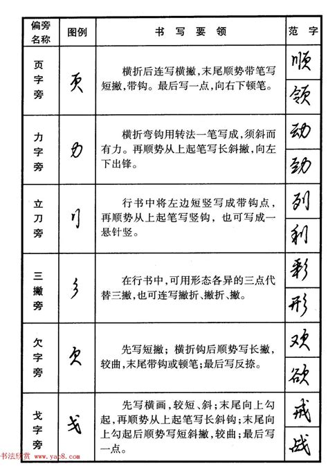 字的五行属性查询表_汉字的五行属性表,第5张