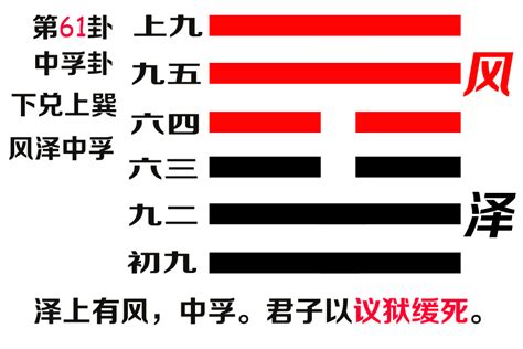 风泽中孚卦感情复合吗_风泽中孚卦预示什么,第4张