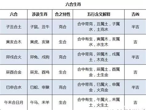 八字合婚免费测试在线合八字算婚姻_在线八字合婚免费,第6张