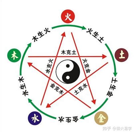 看八字算命运免费_如何看八字算命运免费,第6张