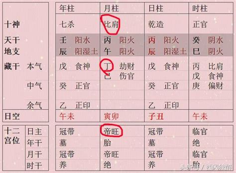 貧寒女嫁貴夫八字_晚婚必嫁有錢人的八字,第12張