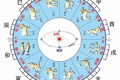 十天干十二地支相配表_天干地支最简单的算法,第10张