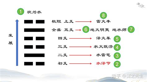 水泽节卦_水泽节卦详解,第14张 水泽节卦_水泽节卦详解,第14张
