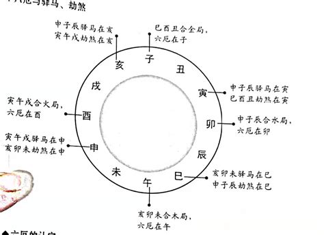 六厄是什么意思_八字时柱六厄是什么意思,第5张