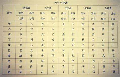 八字地支藏干是如何作用_八字地支藏干详解,第5张