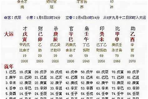 四柱八字断婚姻详解_四柱八字断婚姻秘诀大全,第8张 四柱八字断婚姻详解_四柱八字断婚姻秘诀大全,第8张