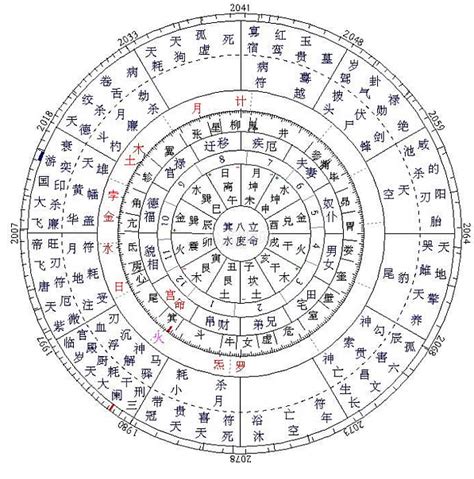 命格是什么_命格测算几斤几两,第5张