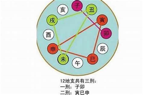 生辰八字测五行相生_生辰八字测五行,第10张