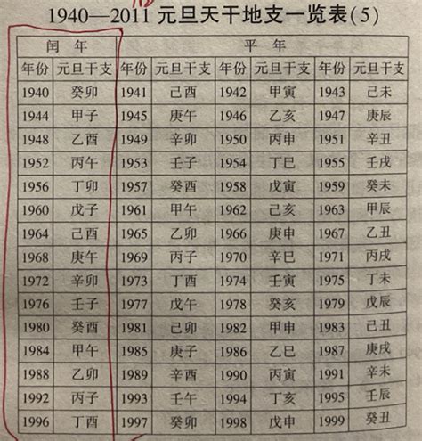 十天干十二地支相配表_天干地支最简单的算法,第16张