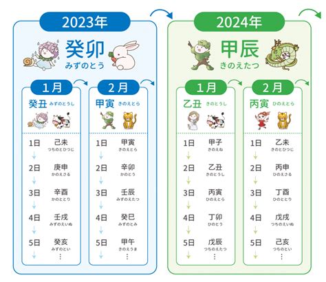 地支五行歌诀_十二地支五行口诀表,第19张