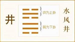 水风井卦详解婚姻_水风井卦详解疾病,第14张