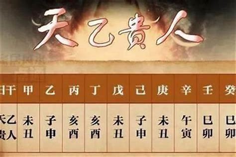 月德贵人在哪柱最好_月德贵人在四柱的作用,第15张 月德贵人在哪柱最好_月德贵人在四柱的作用,第15张