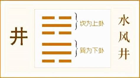 水风井卦详解事业_水风井卦是吉卦吗,第5张