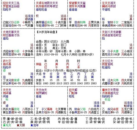 紫薇星盘详细解析_紫薇星盘详细解析看事业,第6张