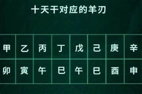 不利婚姻的神煞有哪些_八字中不利婚姻的神煞详说,第18张