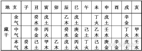 八字格局有几大类_八字格局大全详解,第24张