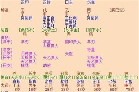 八字带什么必定大富大贵日柱怎么查_八字注定富贵的日柱有哪些,第10张