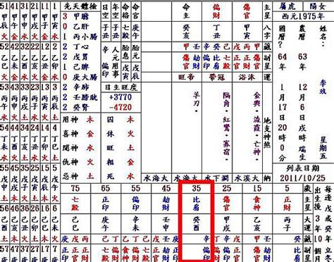 七杀格女命身弱的特点_七杀格女命是几等命,第13张