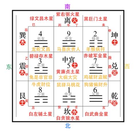 八卦方位代表什么_八卦方位代表家庭成员,第15张