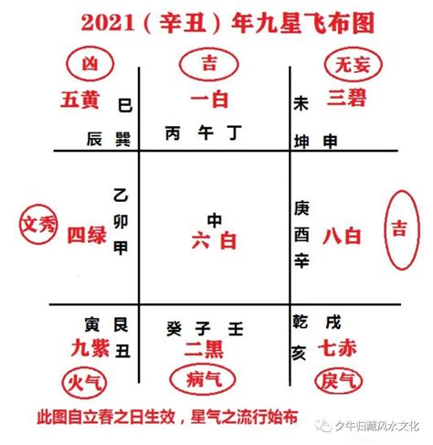 数字能量学对照表_数字能量学可信吗,第8张