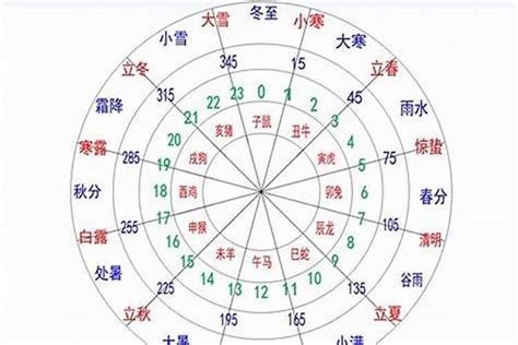 生辰八字五行算命表_生辰八字五行对照表,第7张