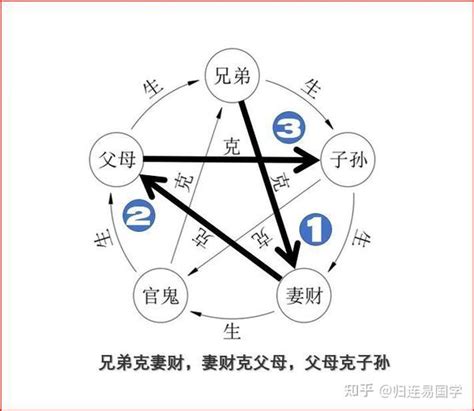 八字十神六亲_八字十神六亲对照表,第14张