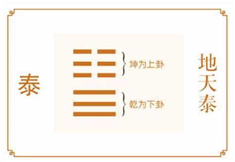 地天泰卦详解事业_地天泰卦对人生的暗示,第6张