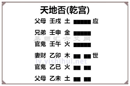 天地否卦详解婚姻_天地否卦详解卦辞,第6张