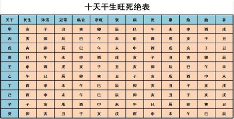 旺妻的男命八字特征解析_旺妻的男命生辰八字有哪些,第15张