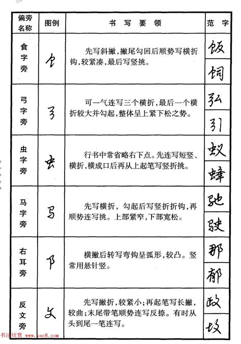 字的五行属性查询表_汉字的五行属性表,第7张