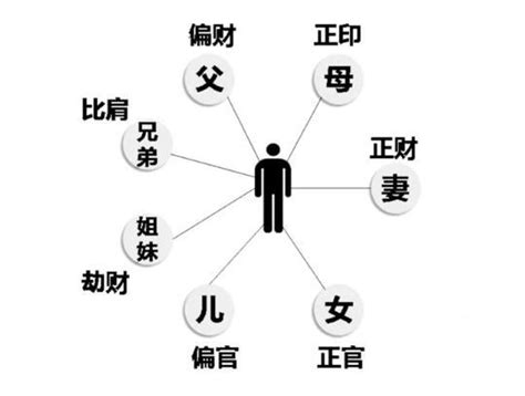 八字从财格是什么意思_八字从财格的条件,第8张 八字从财格是什么意思_八字从财格的条件,第8张