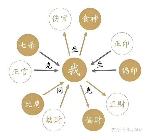 干支五行与纳音五行区别_干支五行与纳音五行的区别,第15张 干支五行与纳音五行区别_干支五行与纳音五行的区别,第15张