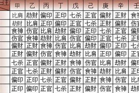 生辰八字测五行相生_生辰八字测五行,第11张