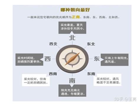 2023年建房子哪个方位吉利_2023年利什么方向建房,第6张