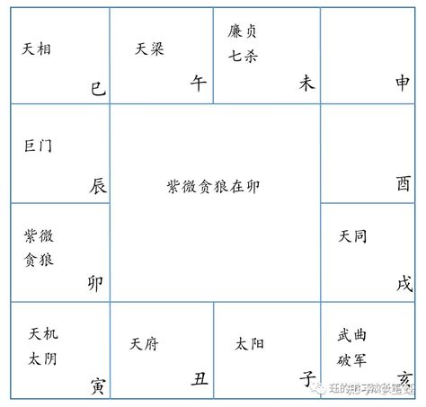 紫薇命盘解读夫妻宫_紫薇命盘夫妻宫,第6张