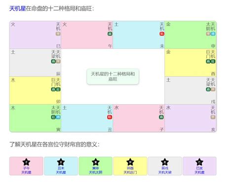 紫薇星盘详细解析_紫薇星盘详细解析看事业,第7张 紫薇星盘详细解析_紫薇星盘详细解析看事业,第7张