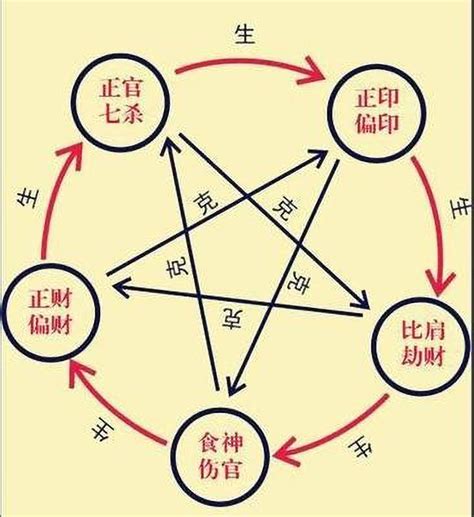 八字合婚免费测试在线合八字算婚姻_在线八字合婚免费,第12张