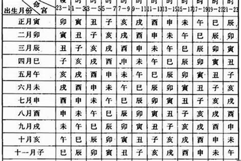 算命免费生辰八字2022运势_免费算生辰八字算命2022运势,第11张