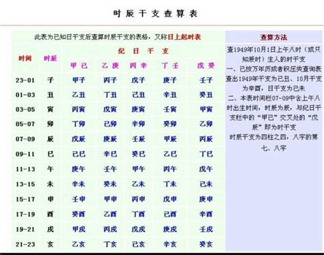 乙酉日柱是上等日柱吗_乙酉日柱生于各月精论,第11张