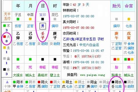 生辰八字五行算命表_生辰八字五行对照表,第13张