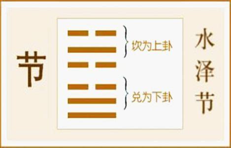 水泽节卦_水泽节卦详解,第16张 水泽节卦_水泽节卦详解,第16张