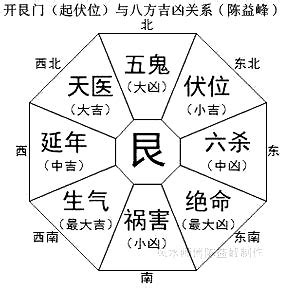 数字能量学完整版_数字能量学选手机号,第13张