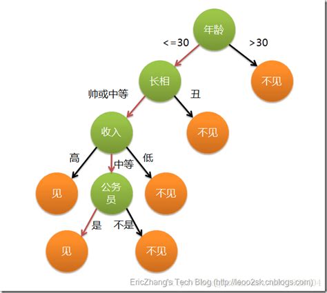 泽风大过卦详解_泽风大过卦详解感情,第16张