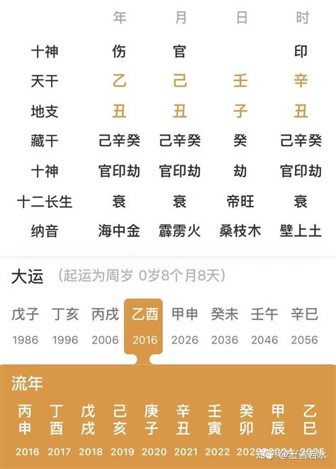 日柱代表什么_日柱怎么算,第27张