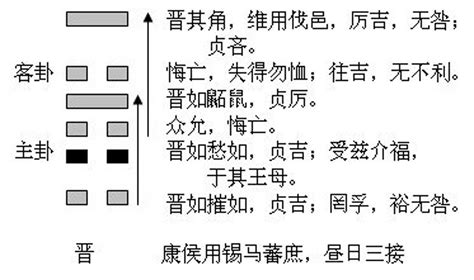 火地晋卦详解婚姻_火地晋卦预示着什么,第7张