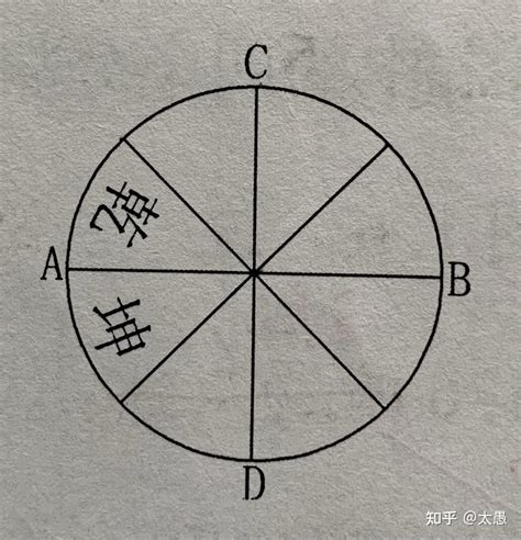 紫微排盘免费_紫微排盘方法,第7张 紫微排盘免费_紫微排盘方法,第7张
