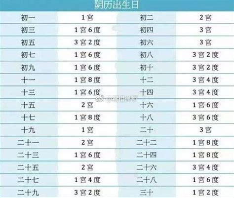 算卦忌讳的三件事,算命求签有什么忌讳,第11张