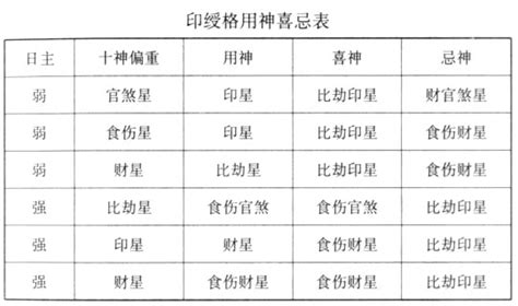 正印格男命好不好_正印格男命是几等命格,第12张 正印格男命好不好_正印格男命是几等命格,第12张